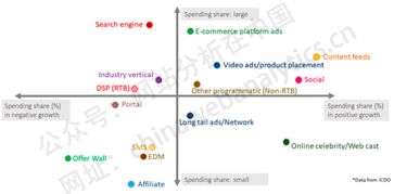 從“沉淪”到新生 互聯(lián)網(wǎng)營(yíng)銷的演化與未來(lái)趨勢(shì)